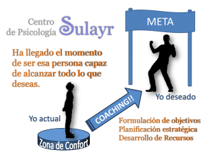 Coaching | Centro de Psicologia Sulayr